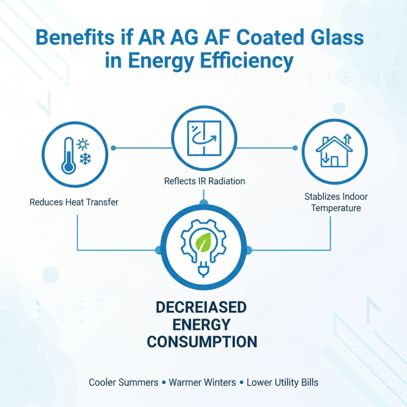 Why Choose Ar Ag Af Coated Glass for Your Projects?