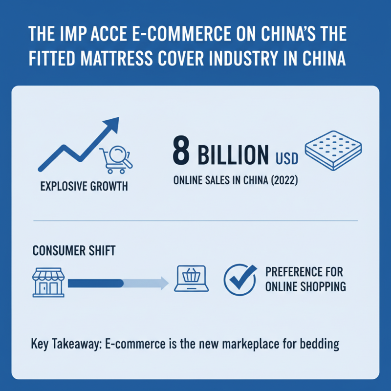 Top 10 Fitted Mattress Covers in China for Your Global Needs?