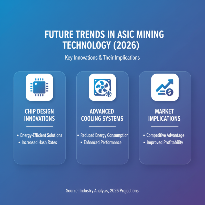 Best Asic Mining Rig for Optimal Performance in 2026?