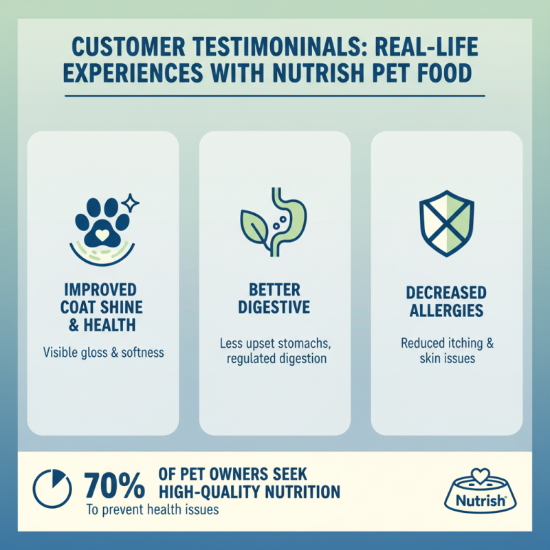 Why Choose Nutrish Pet Food for Your Pet's Health?