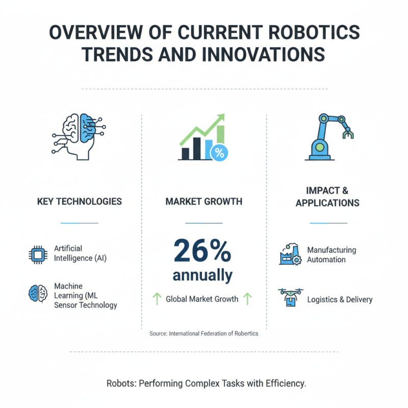 What Are the Most Promising Robotics Applications Today?