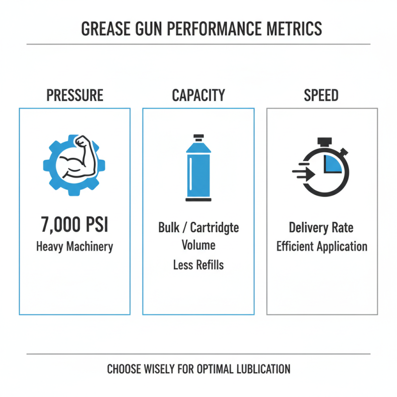 How to Choose the Best Grease Gun for Your Needs?