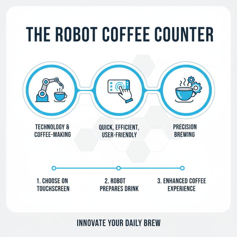 Why Is the Robot Coffee Counter Revolutionizing Your Coffee Experience?