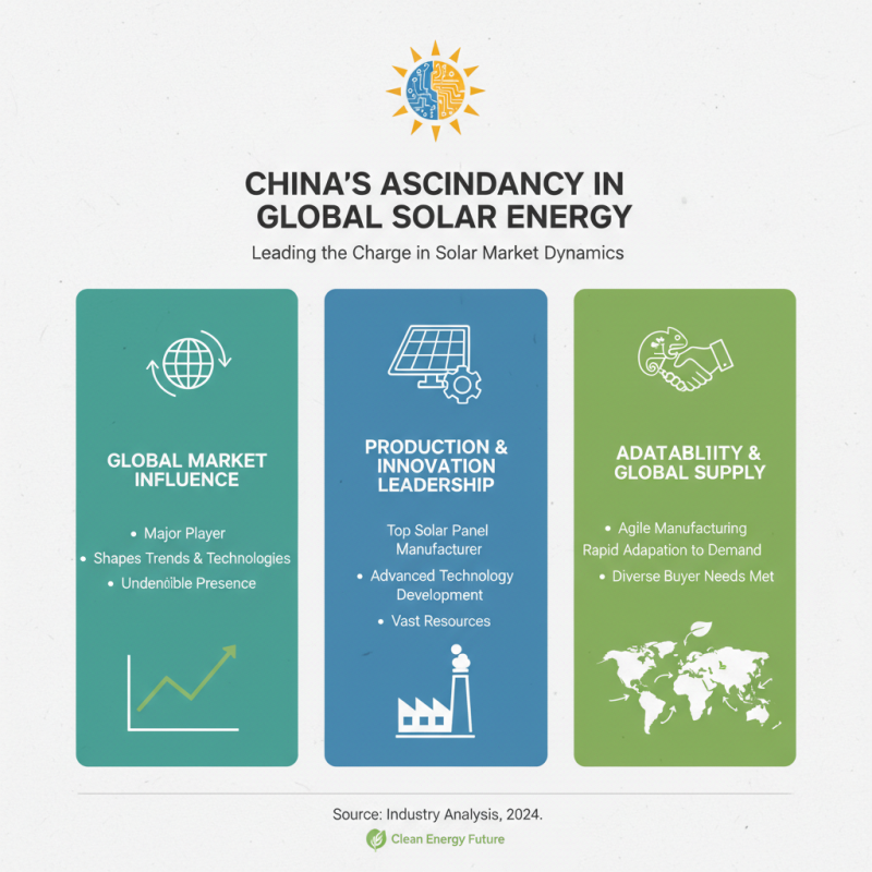 China Best Solar Installation Solutions for Global Buyers?