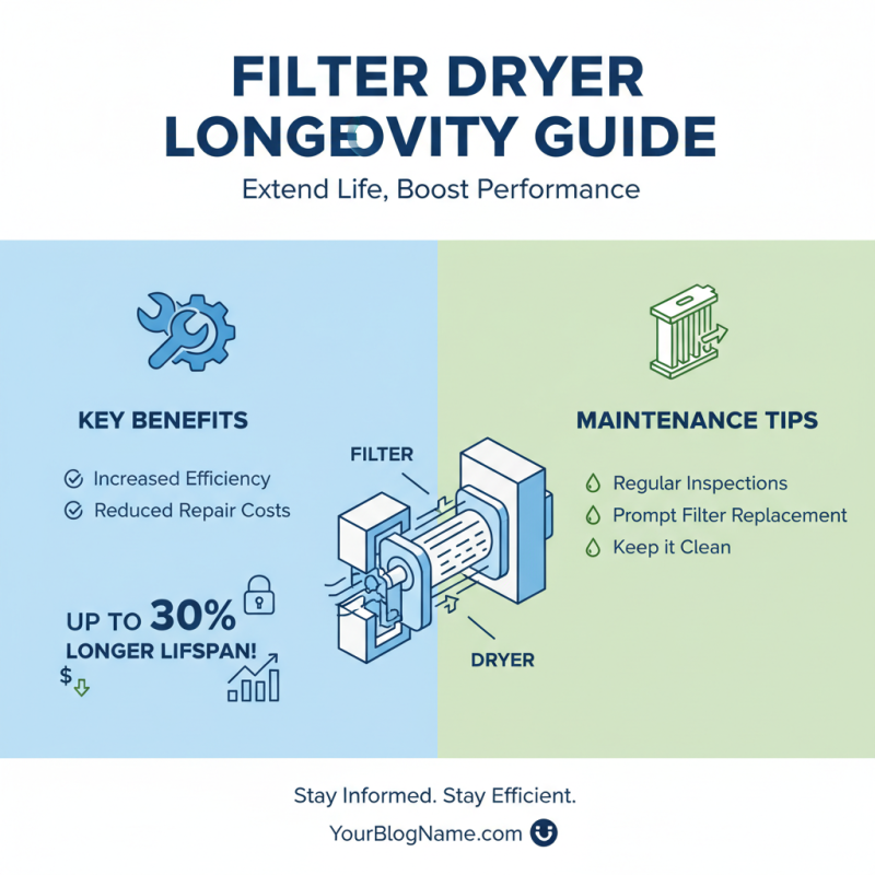 Filter Dryer Buying Guide 2026 How to Choose the Best Option?