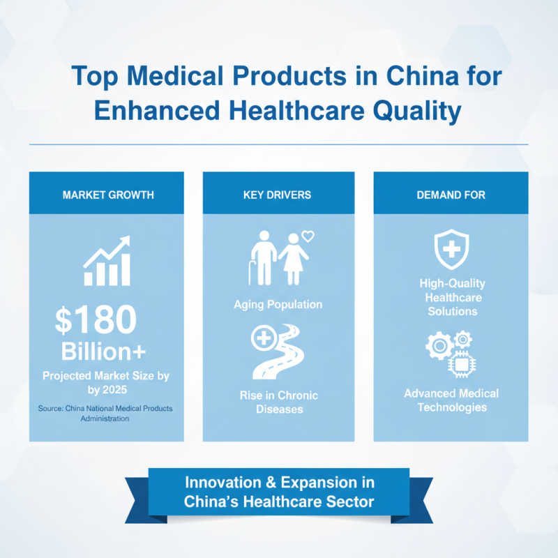 China Top Professional Medical Products for Quality Healthcare Solutions?