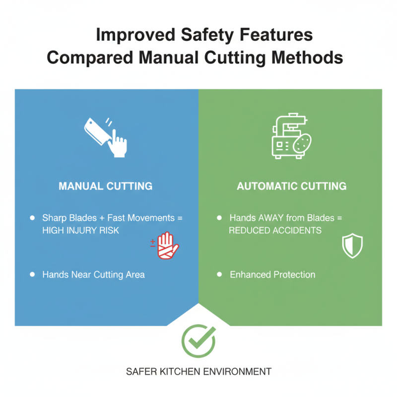 Top 10 Benefits of Using an Automatic Potato Cutter for Efficiency?