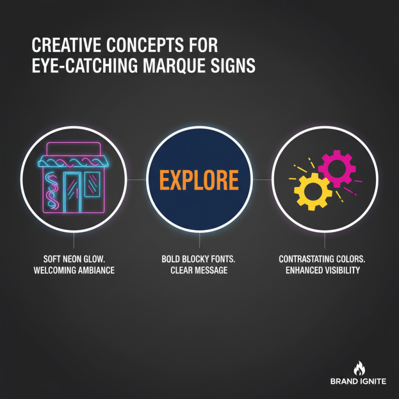 Top 10 Marquee Sign Ideas for Your Business Branding?