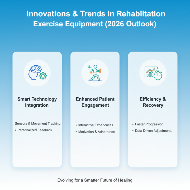 Top Rehab Exercise Machines for Global Buyers in 2026?