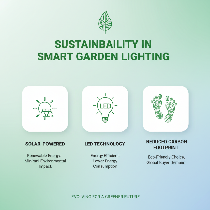2026 Top Smart Garden Lights Trends for Global Buyers?