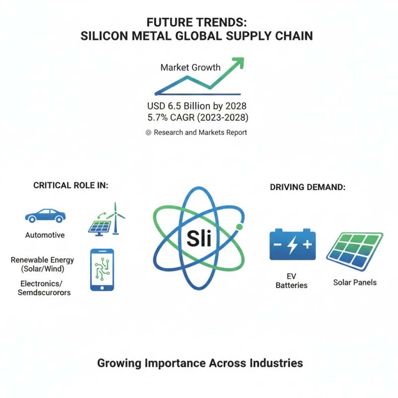 Why is Silicon Metal Essential for Global Supply Chains?