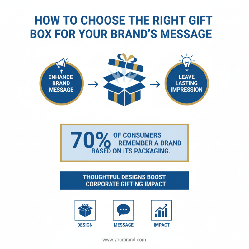 Best Logo Gift Boxes for Corporate Branding Solutions?