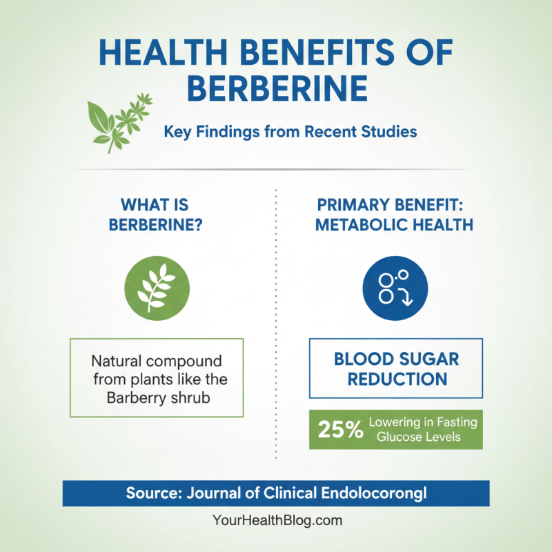 What is Berberine and How Does it Benefit Your Health?