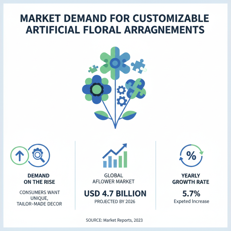 2026 Top Artificial Flowers Trends for Global Buyers?