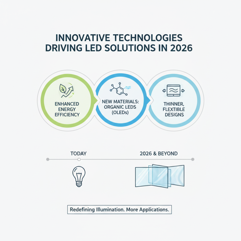 2026 Best Commercial Led Solutions for Global Buyers?