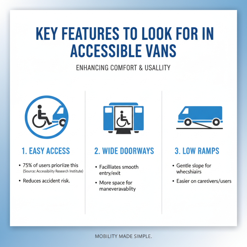 China Top 10 Handicap Accessible Vans for Comfortable Travel Options?