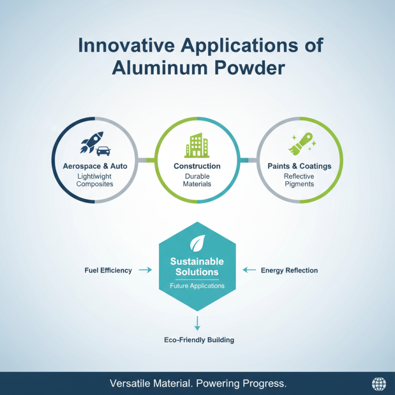 Top Aluminum Powder Suppliers for Global Buyers?