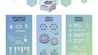 How to Choose the Right Lab Centrifuge for Your Experiments?