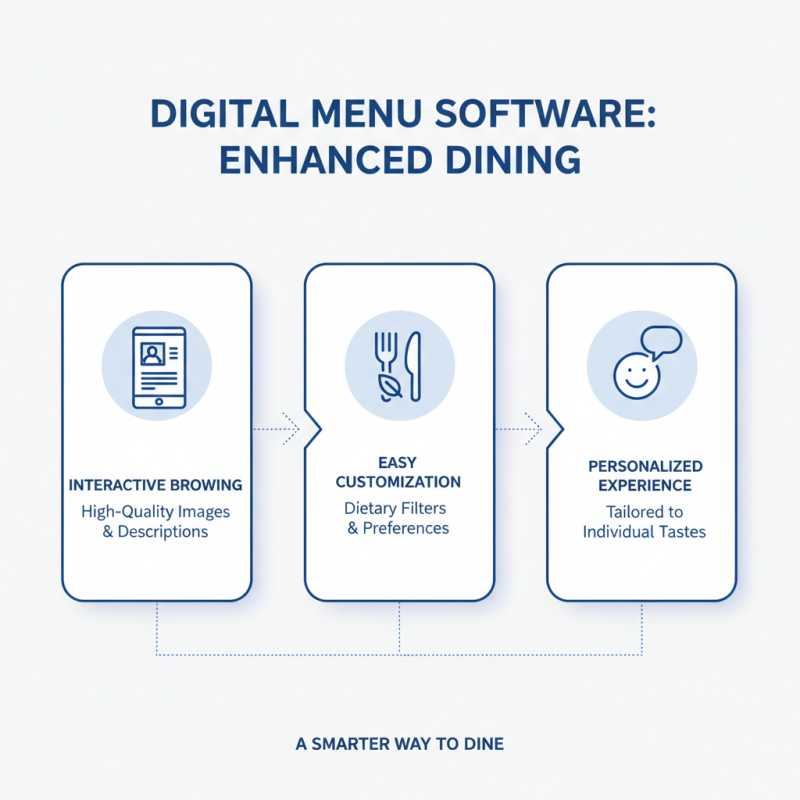 What is Digital Menu Software and How Does It Transform Dining Experience?