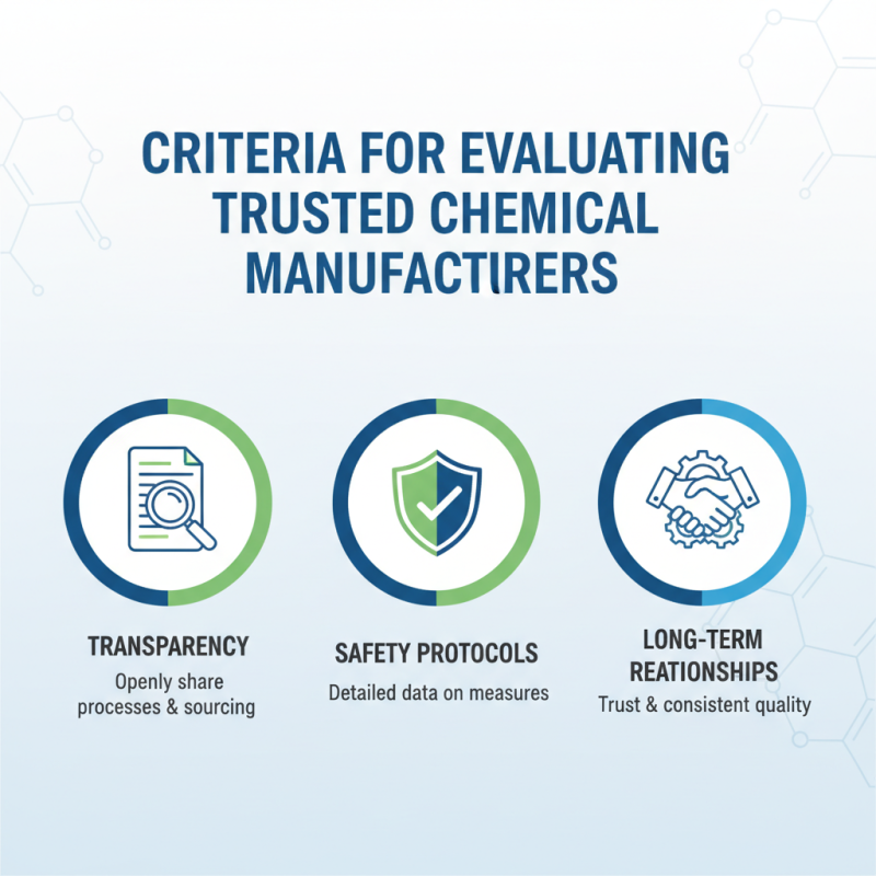 Top 10 Chemical Factories That Global Buyers Trust?