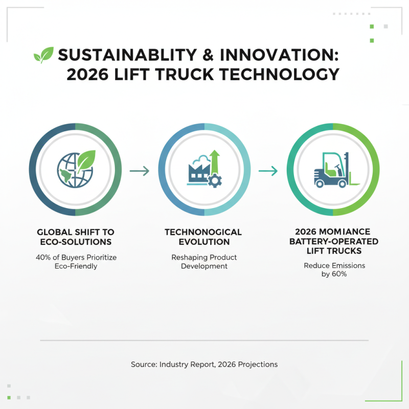2026 Best Lift Truck Models for Global Buyers to Consider?