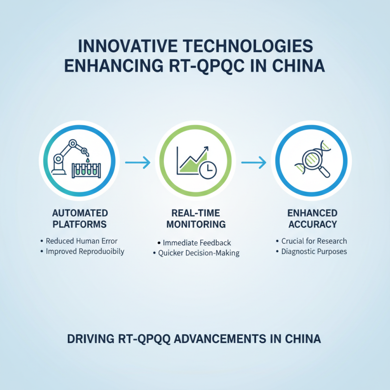 China Best RT Quantitative PCR Techniques for Accurate Results?