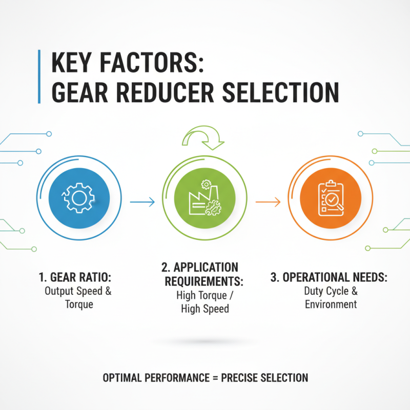 2026 Best Gear Reducer for Global Buyers to Consider?