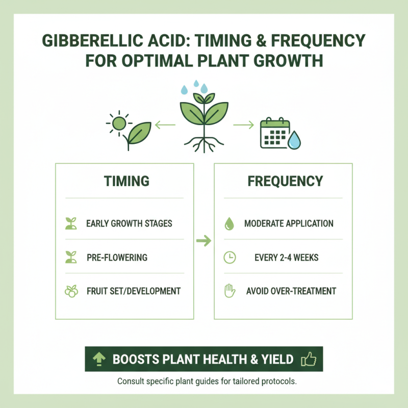 How to Use Gibberellic Acid for Plant Growth in 2026?