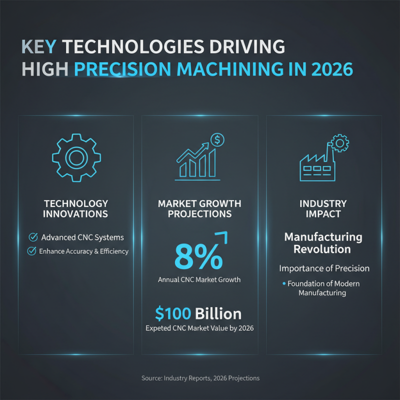 Discover the Benefits of High Precision Machining Center in 2026?