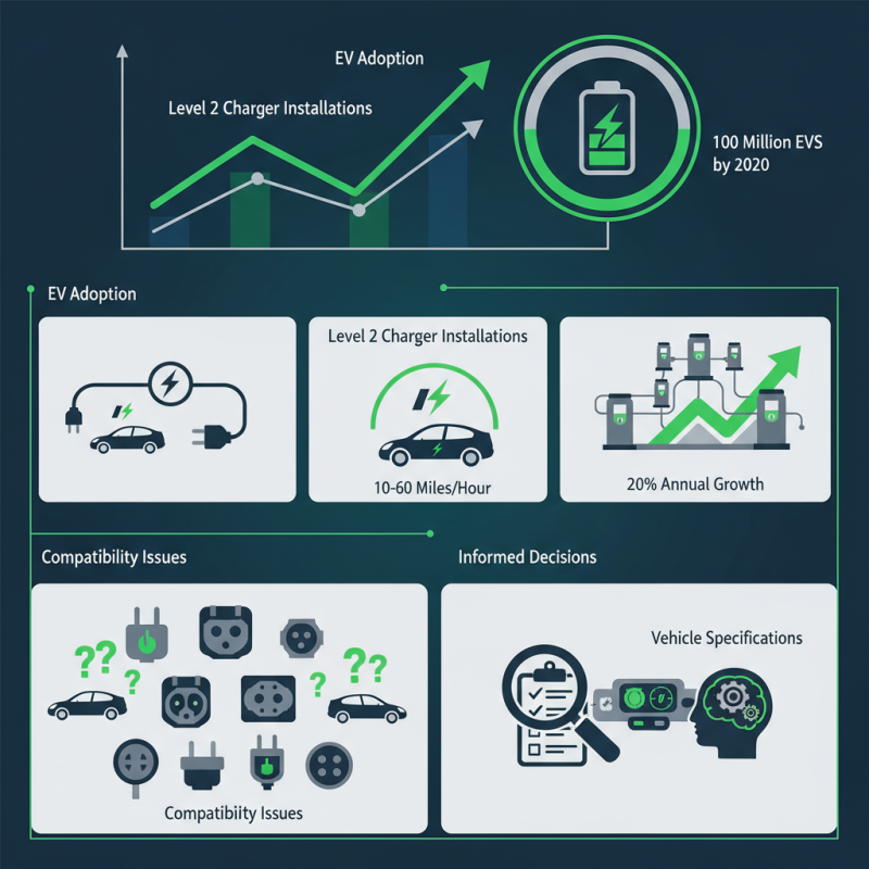 China Best Level 2 Home Charger Options for Electric Vehicles Explained?