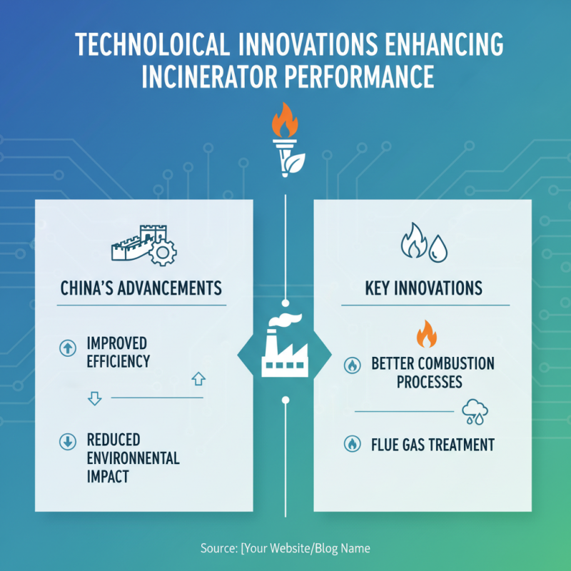 China Top Garbage Incinerators Efficiency and Environmental Impact?