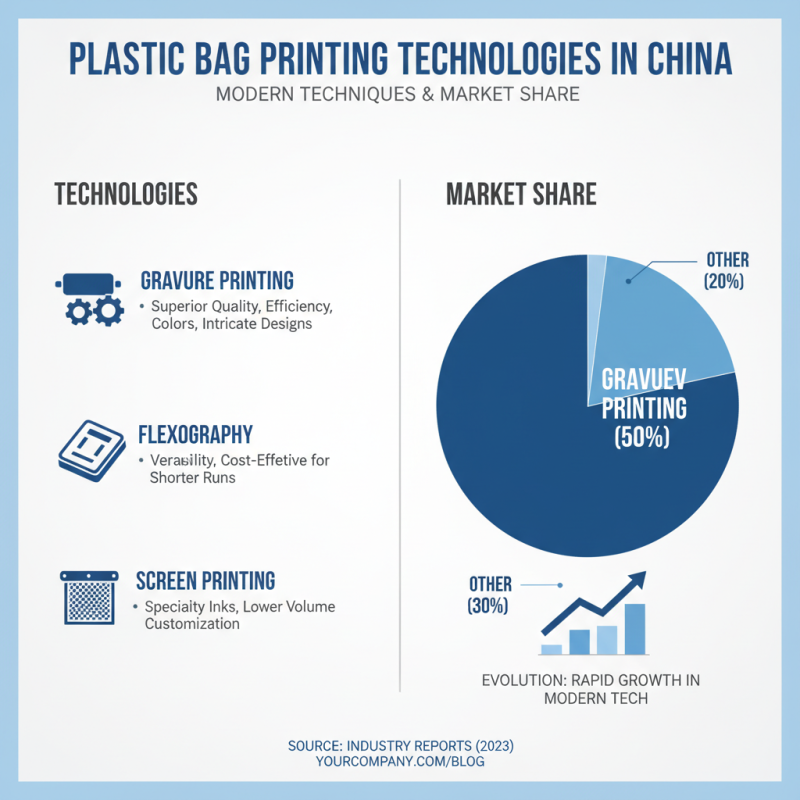 China Best Plastic Bag Printing Solutions for Global Buyers?