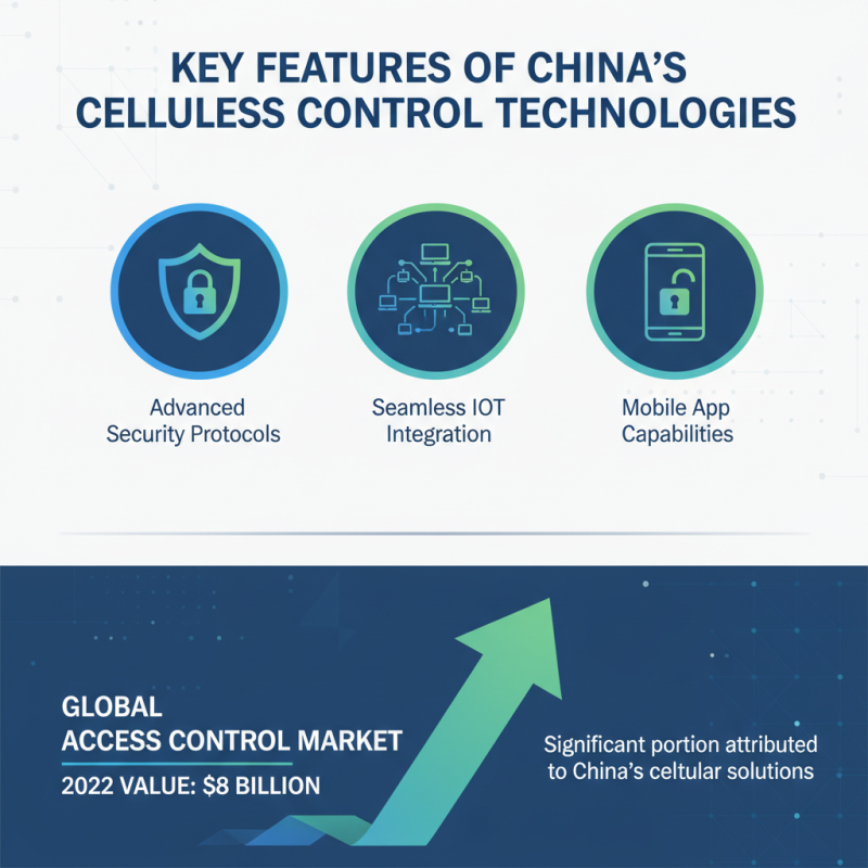 China Best Cellular Access Control Solutions for Global Buyers?