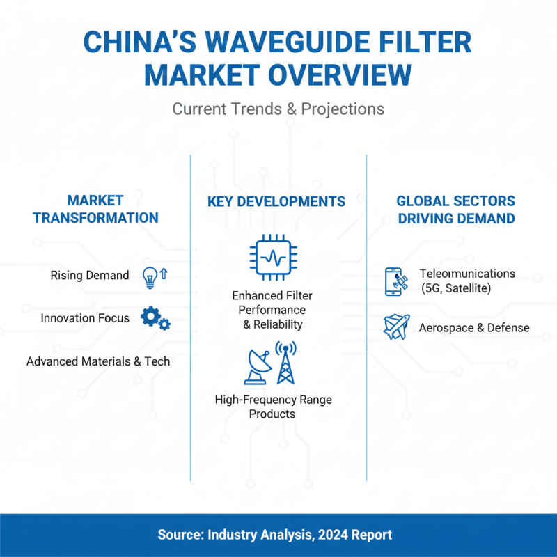 China Top 10 Waveguide Filters for Global Buyers in 2026?