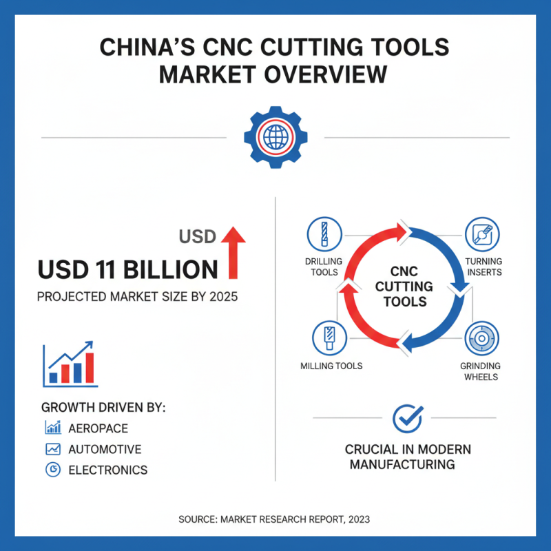 Top Cnc Cutting Tools in China for Global Buyers?