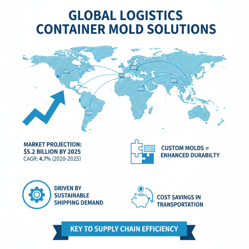 Best Logistics Container Mold Solutions for Global Buyers?