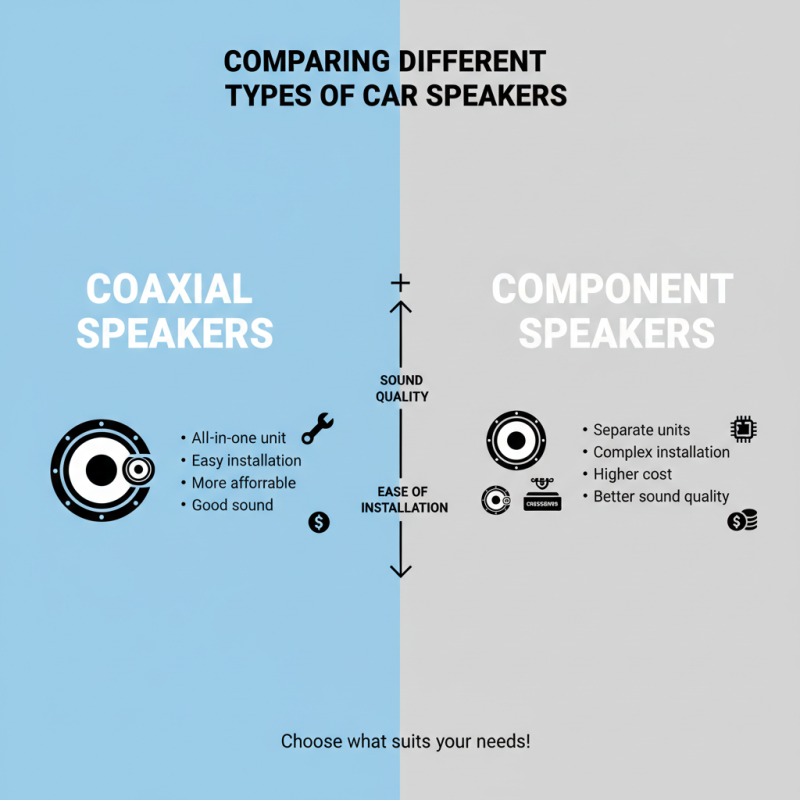 How to Choose the Best Car Audio System for Your Vehicle?