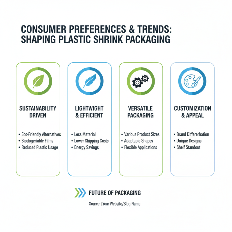 2026 Top Trends in Plastic Shrink Packaging What Businesses Need to Know