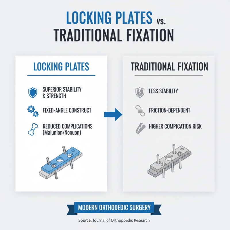 Why is the Locking Plate Essential for Modern Orthopedic Surgery?