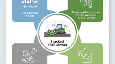 China Top Tracked Flail Mower Options for Global Buyers?