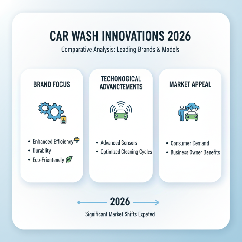 Top Car Wash Machine Equipment Trends in 2026 What to Buy?