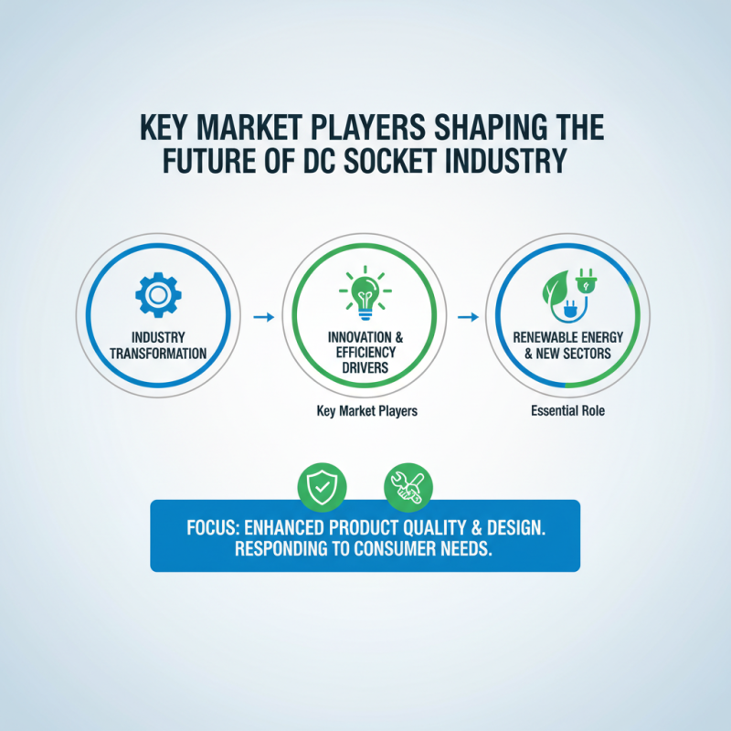 2026 Top DC Socket Trends for Global Buyers to Know?