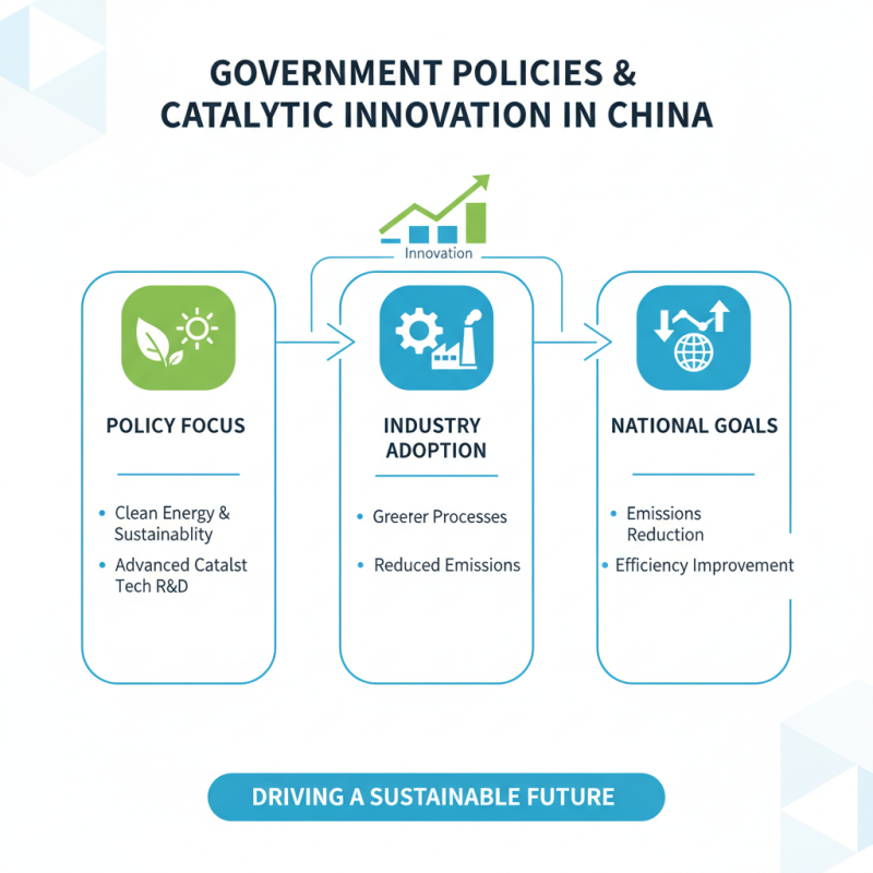 China Top 10 Catalyst Scale Up Innovations Transforming the Industry?