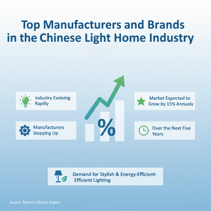 Discover the Best Light Home Products from China Today?