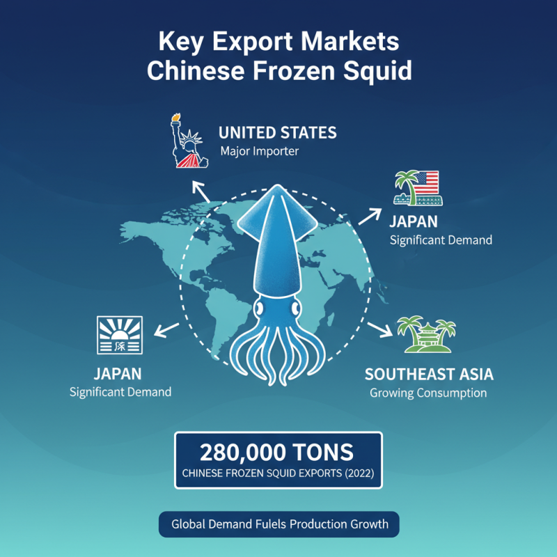 China Top Frozen Squid Suppliers for Global Buyers?