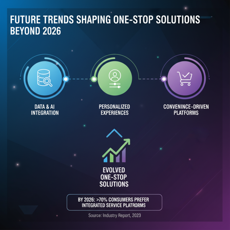 2026 Best One Stop Solutions for All Your Needs Are You Ready?