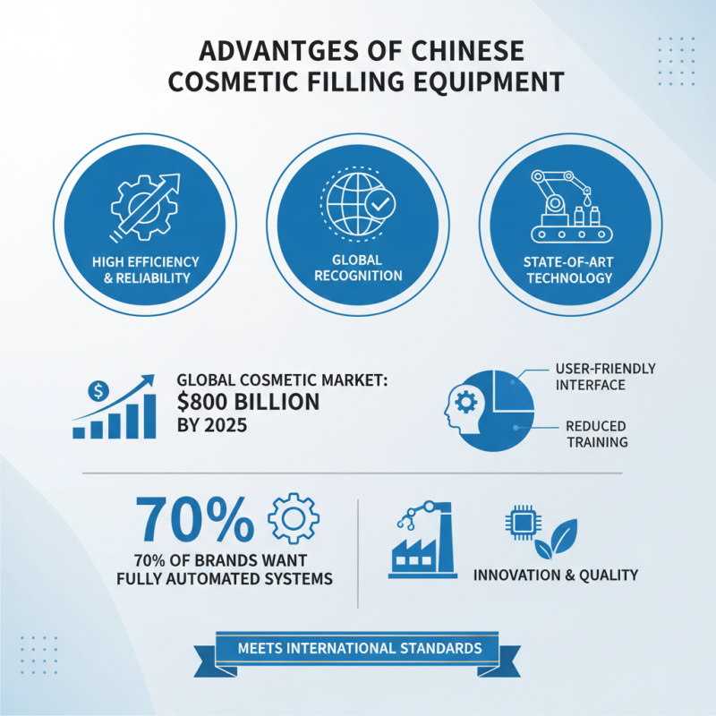 Top China Best Cosmetic Filling Machine for Global Buyers?