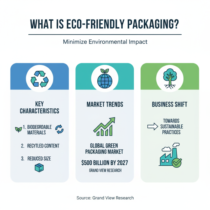 What is Eco Friendly Packaging Why It Matters for Businesses?