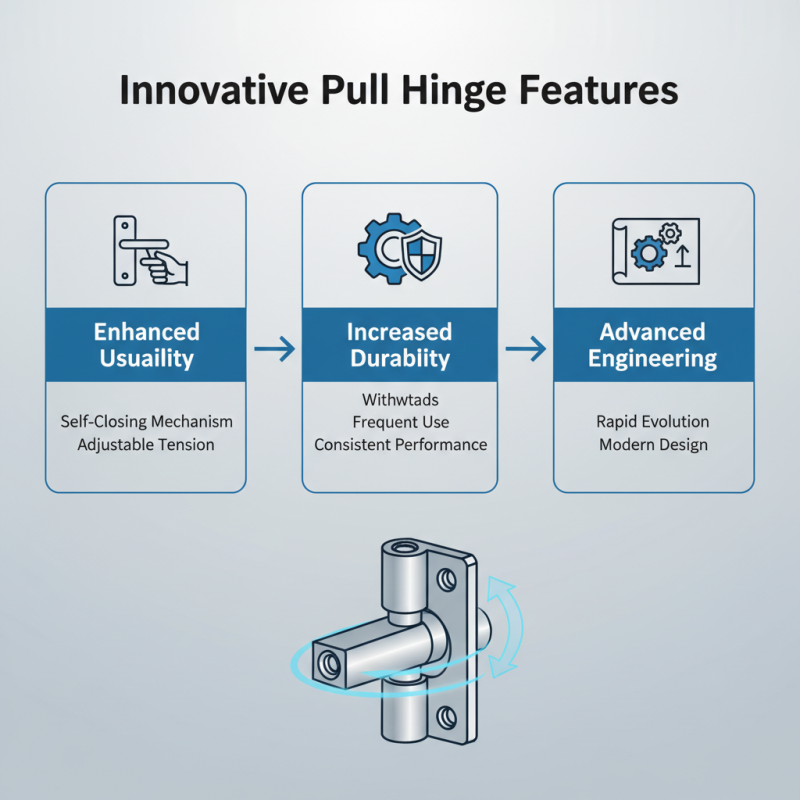 2026 Top Pull Hinges Trends and Innovations for Your Projects?