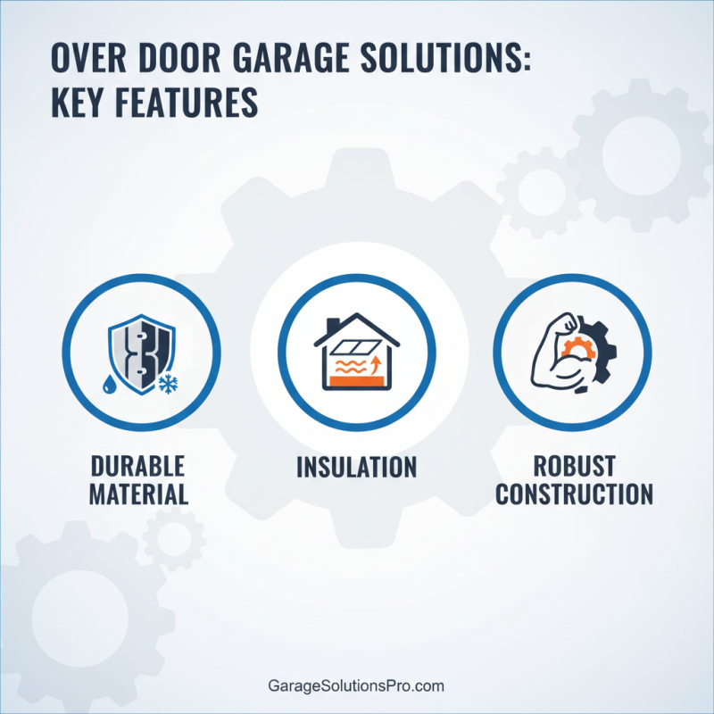 2026 Best Over Door Garage Solutions for Global Buyers?